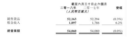 被低估的永輝云創 正在成為新零售行業創新的獨角獸