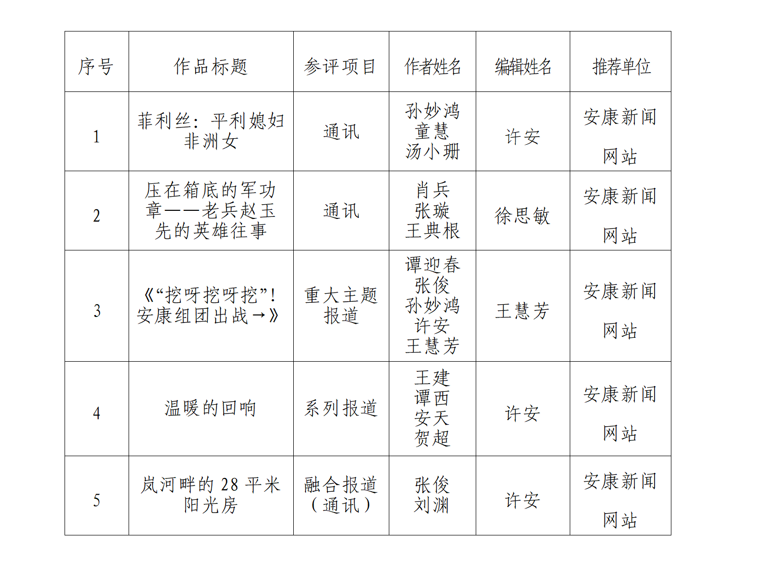 陜西新聞獎報送作品目錄--安康新聞網站_改.png